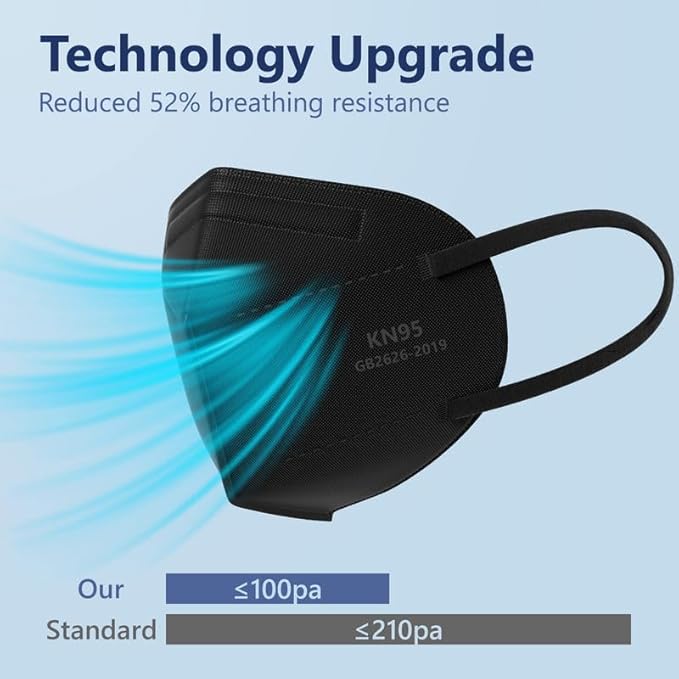 Funight KN95 Face Mask 5-Ply Breathable Filter Efficiency≥95% Protective Cup - Image 2