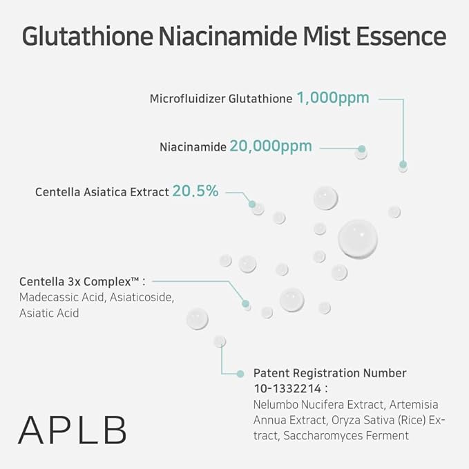 APLB Glutathione Niacinamide Mist Essence | LIPO GLUTA NIAC CEN™ 22.6% 3.55 - Image 4
