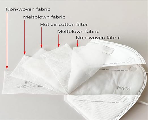 LEMENT 50PCS KN95 Face Mask 5 Layer Breathable - Image 6