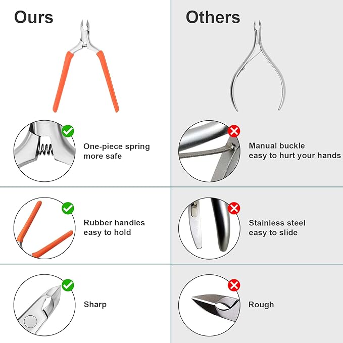 CGBE Cuticle Trimmer, 3/4 Jaw Extremely Sharp Cuticle Nippers, Professional - Image 2