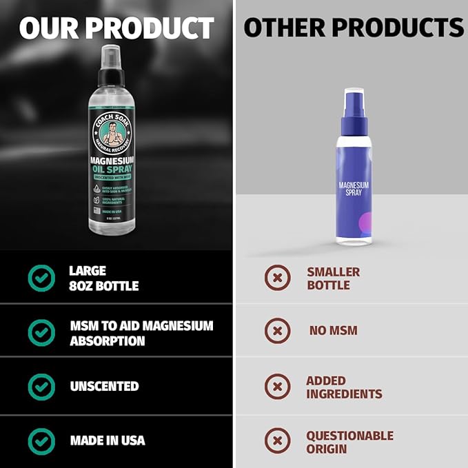 Coach Soak Magnesium Oil Spray & Lotion Set - Image 9