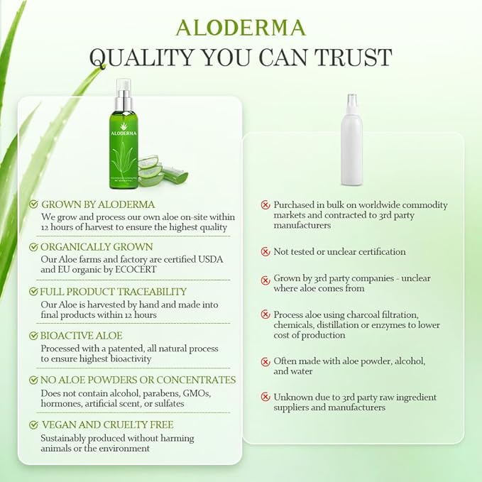 Aloderma Aloe Botanical Hydrating Mist Made - Image 8