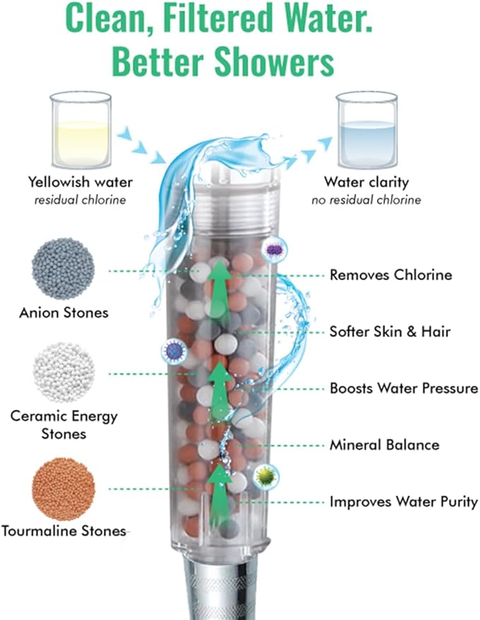 Original StoneStream Filtered Shower Head, Eco Power High Pressure Water - Image 2