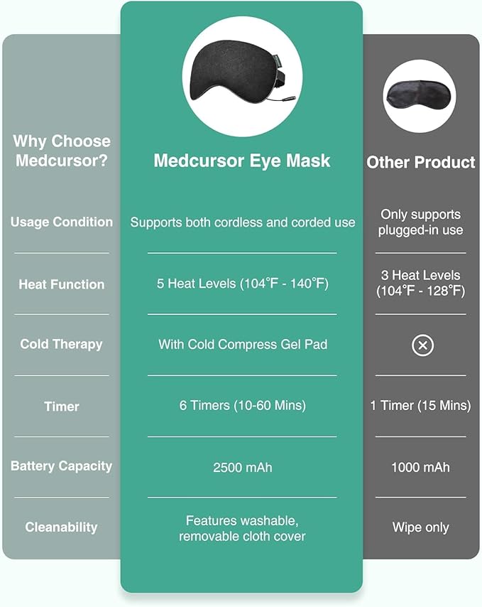 Heated Eye Mask for Dry Eyes, Electric Eye Mask - Image 2
