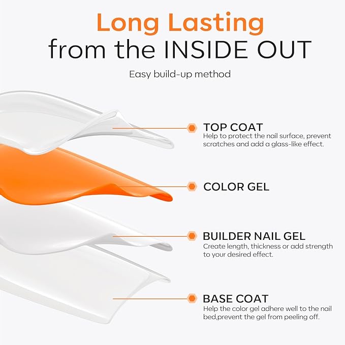 modelones Builder Nail Gel - Image 7