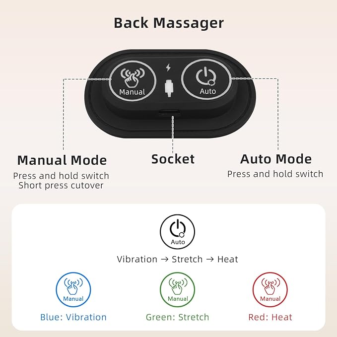 3 in 1 Lower Back Massager - Image 5