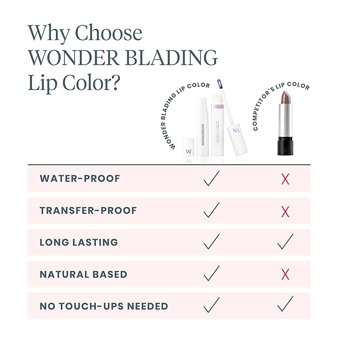 Wonderskin Wonder Blading All Day Lip Stain Peel Off Masque and Kit - Image 8