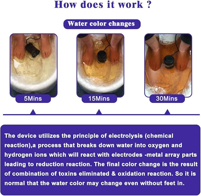 Ionic Foot Bath Detox Machine - Image 5