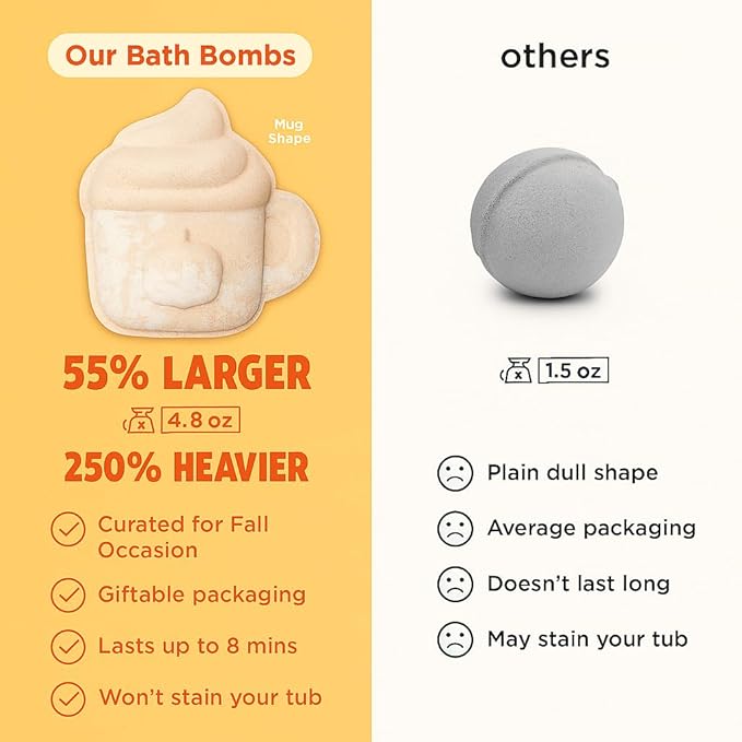 Pumpkin Spice Latte Bath Bomb for Women & Girls – Luxury Fall Bath Bombs - Image 6