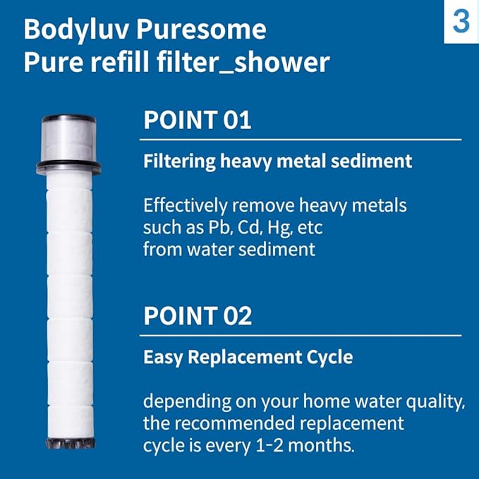 BODYLUV Pure Filter - Image 4