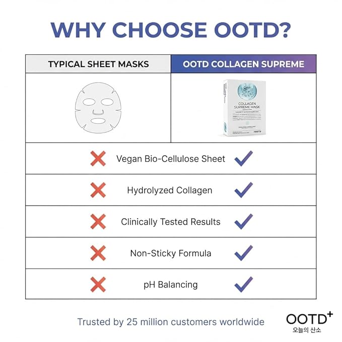 #OOTD Collagen Hydrating Sheet Masks - Image 9