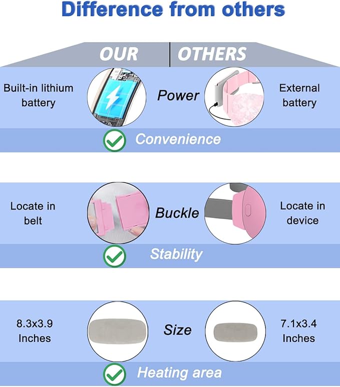 Electric Heating Pad, Portable Cordless Menstrual Heating Pad - Image 8