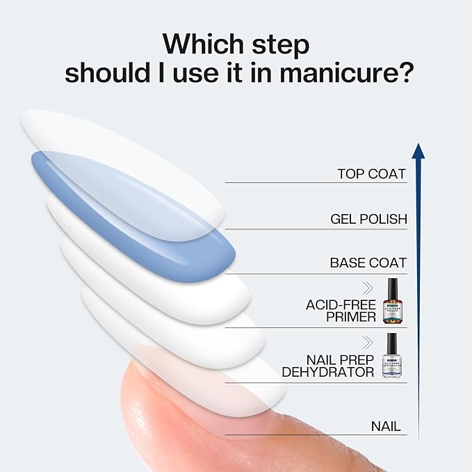 Morovan Nail Prep Dehydrator and Primer, Natural 4 PCS Dehydrator & Acid-Free - Image 5