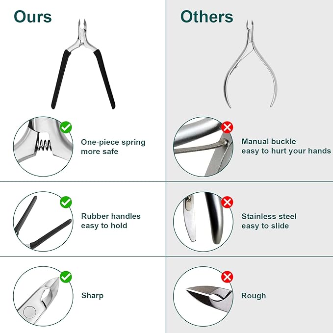 CGBE Cuticle Trimmer, 3/4 Jaw Extremely Sharp Cuticle Nippers, Professional - Image 3