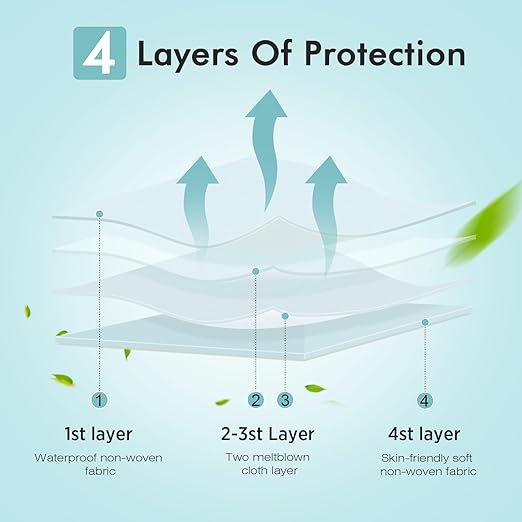 LEMENT KN95 Face Masks 50 Pack, Breathable Comfortable Disposable KN95 Mask - Image 2