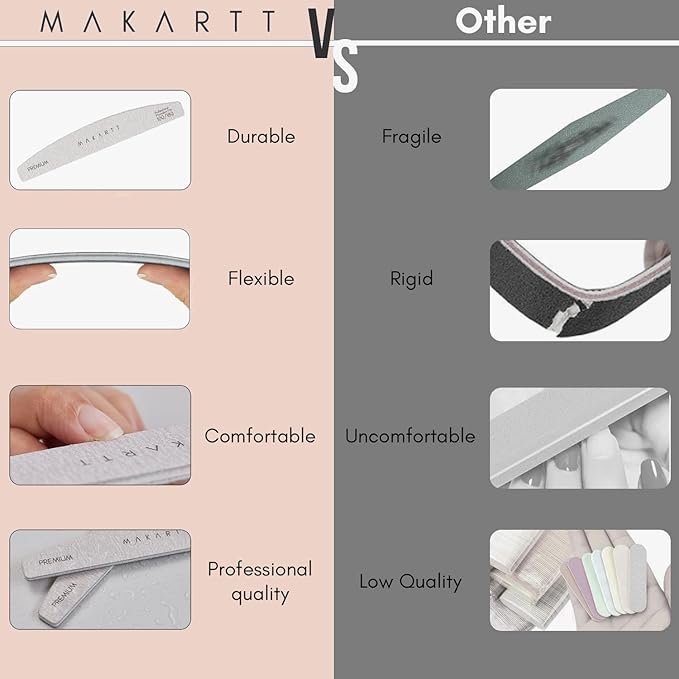 Makartt Nail File: Professional Nail Files, 100/180 Grit Emery Boards - Image 4