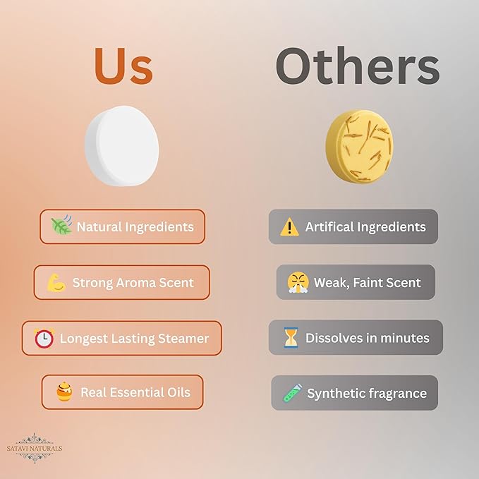 Citrus Shower Steamers – Aromatherapy Shower Bombs - Image 3