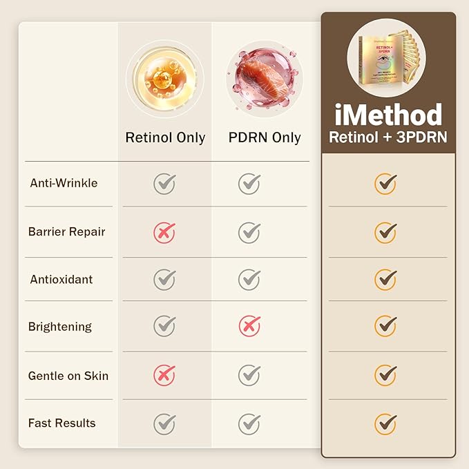 iMethod 3PDRN & Retinol Eye Patches, Hydrogel Under-Eye Masks - Image 5