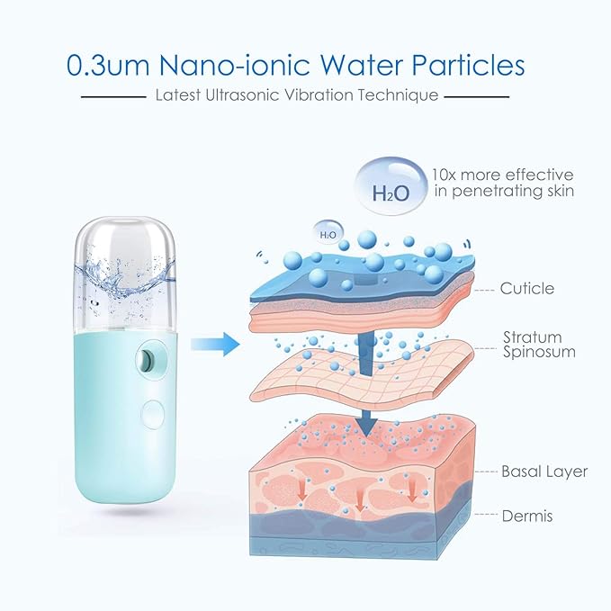 GIVERARE Nano Facial Steamer, Handy Mini Mister, USB Rechargeable Mist Sprayer - Image 2