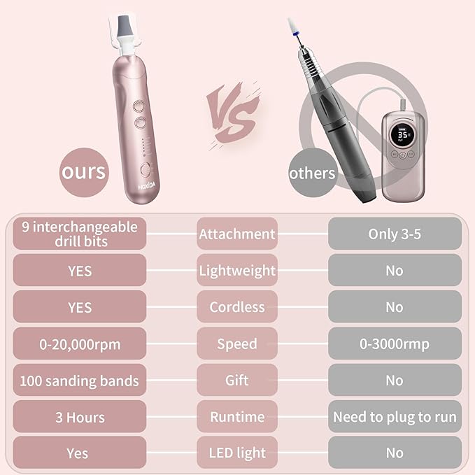 Cordless Electric Nail File Set, Rechargeable Pedicure Tools - Image 7