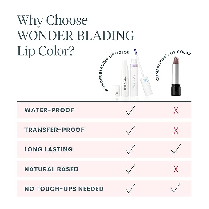 Wonderskin Wonder Blading All Day Lip Stain Peel Off Masque and Reveal Kit - Image 8