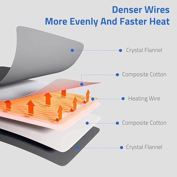 Massaging Weighted Heating Pad, Heating Pads - Image 2
