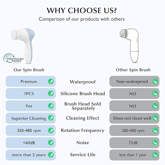 COSLUS Facial Cleansing Brush Silicone Face Scrubber: 2 in1 FBS-D Electric - Image 2