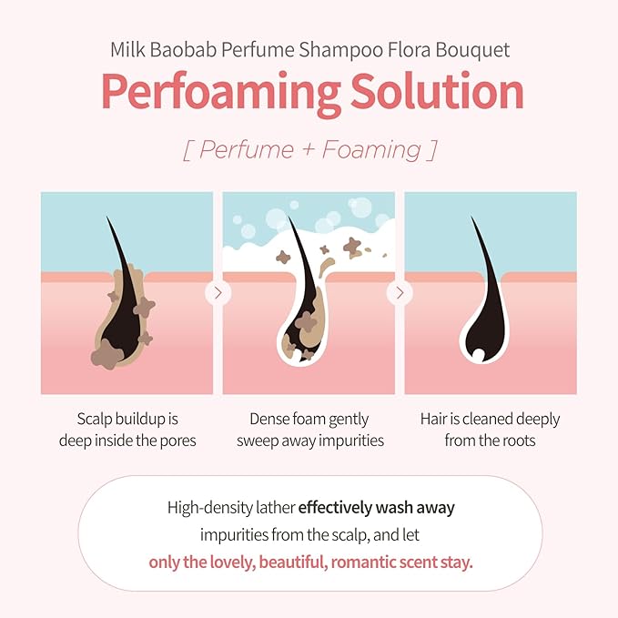 Milk Baobab Hydrating Shampoo, Nourishing Korean Hair Care, Long-Lasting Flora - Image 6