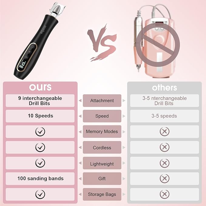 Electric Nail Drill, Professional Manicure Pedicure Kit, Cordless Electric Nail - Image 6