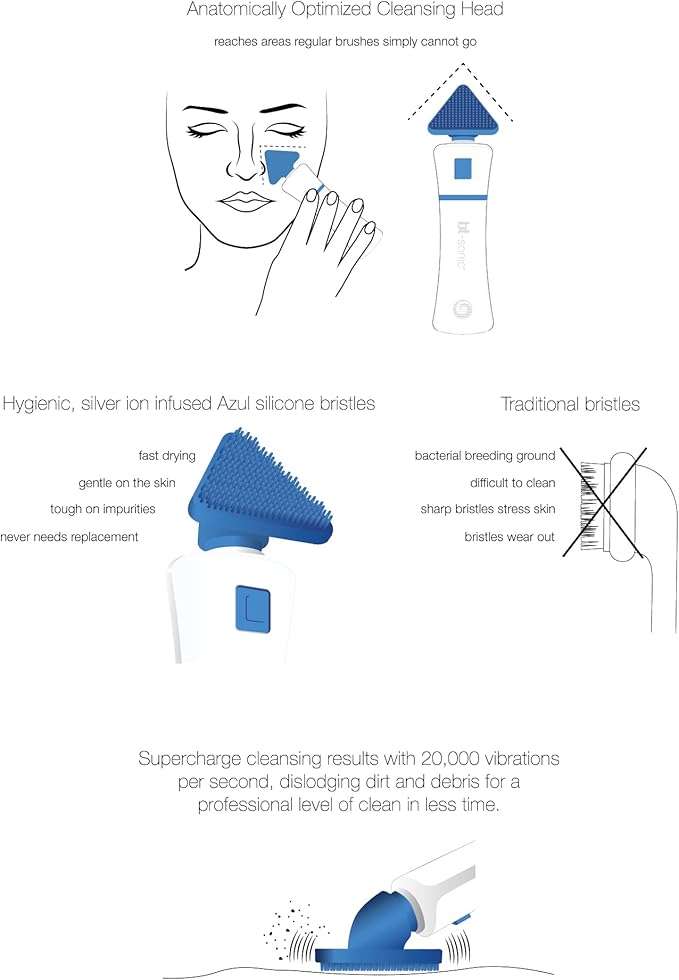Bio-Therapeutic bt-Sonic Facial Cleansing Brush, Microsonic Handheld Silicone - Image 7