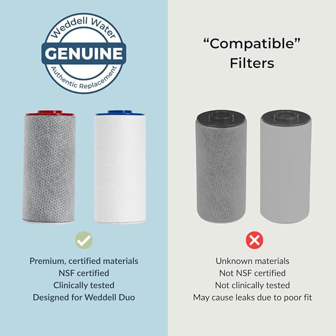 Weddell Duo Shower Filter Twin Pack Replacement Cartridges - Image 3