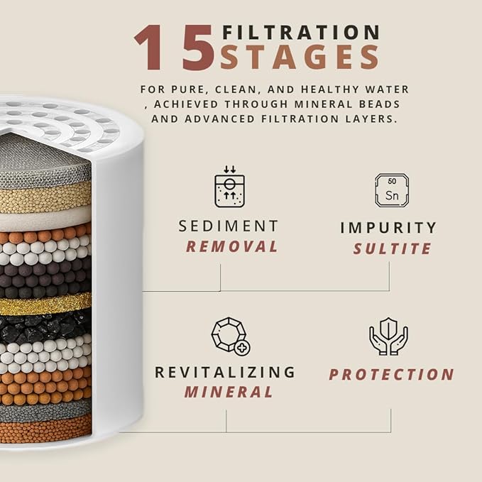COLSEN Shower Filter Replacement cartridge – Universal Bath Water softener - Image 2