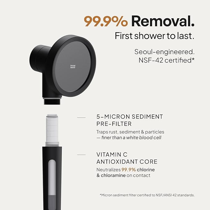 SecondShower Filtered Shower Head - Image 9