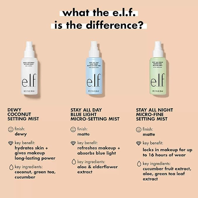 e.l.f. Stay All Night Micro-Fine Setting Mist, Hydrating & Refreshing Makeup - Image 3