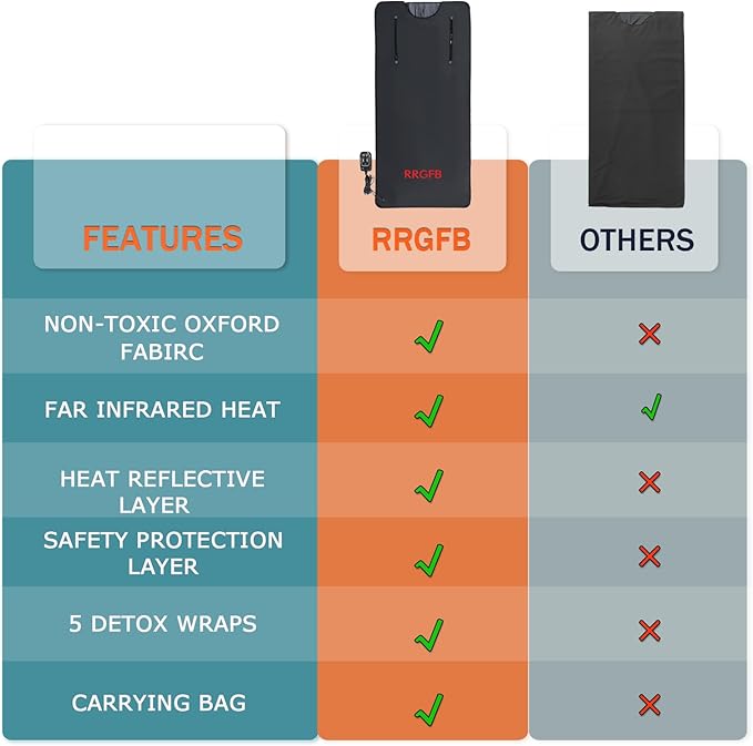 Infrared Sauna Blanket, Portable Sauna Blanket - Image 5