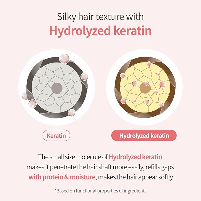 Milk Baobab Hydrating Shampoo, Nourishing Korean Hair Care, Long-Lasting Flora - Image 7