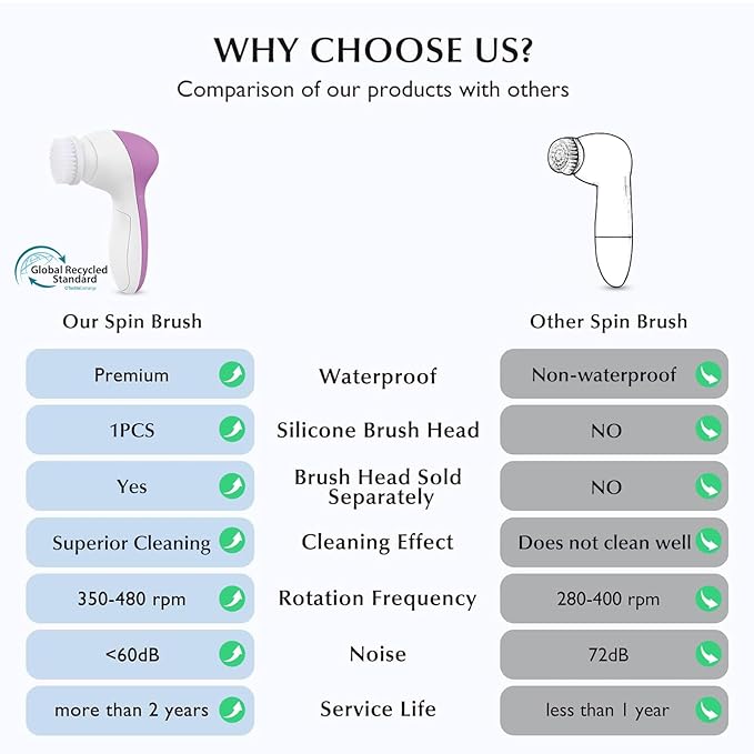 COSLUS Facial Cleansing Brush Silicone Face Scrubber: 2 in1 FBS-D Electric - Image 2
