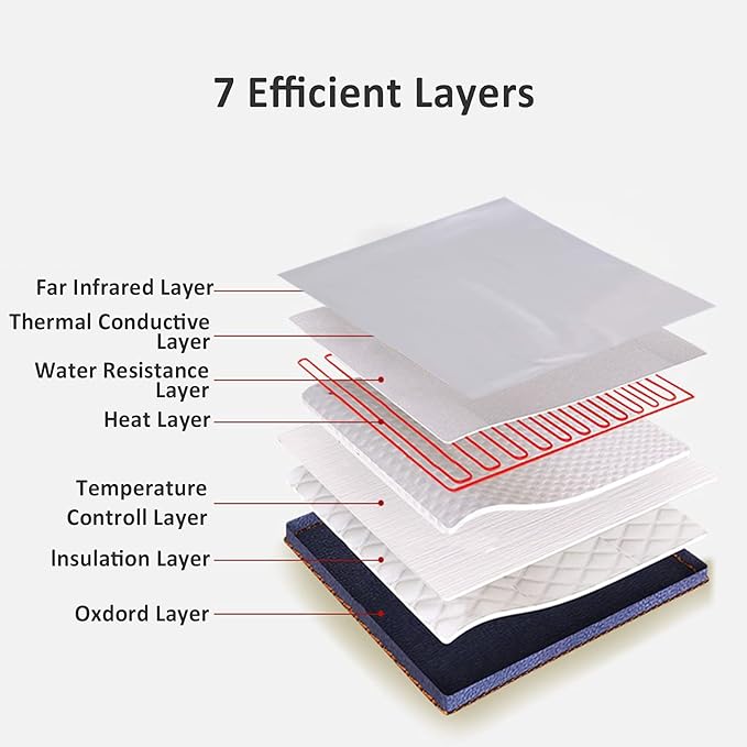Infrared Sauna Blanket, Lightweight Portable Personal Steam Sauna Spa - Image 4
