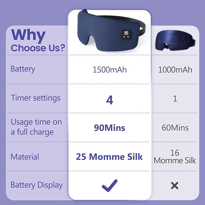 Silk Heated Eye Mask Cordless, 1500mAh Warm Eye Compresses - Image 4