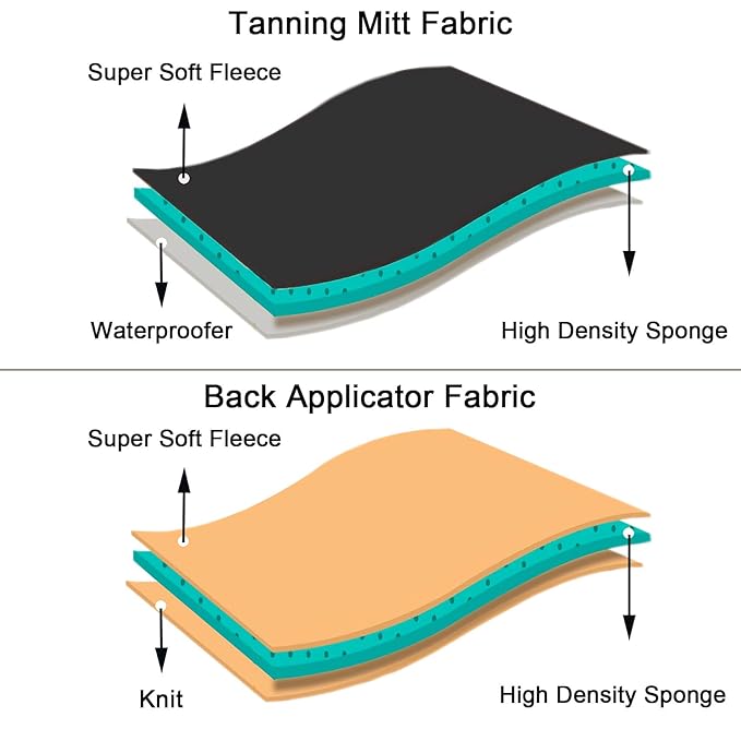 Self Tanning Mitt Kit, Velvety Soft Tanner Mitt and Back Tanning Applicator - Image 6