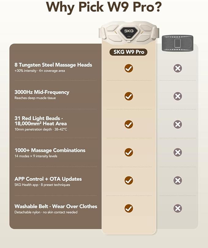 SKG Lower Back Massager for Pain Relief Deep Tissue Gifts for Men Women Mothers - Image 8