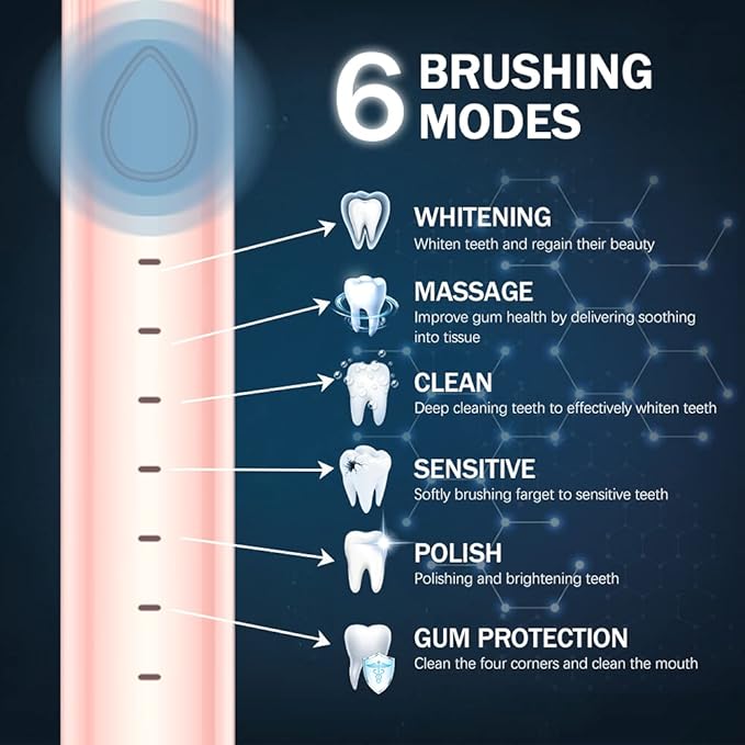 Sonic Electric Toothbrush, USB Rechargeable Powerful Sonic Cleaning Tooth Brush - Image 3