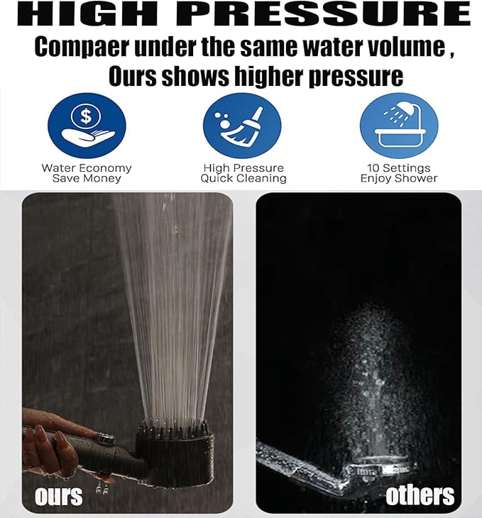 High Pressure Handheld Shower Head High Pressure Shower Heads- High Flow Even - Image 4