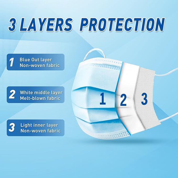 DR.MOXA 500 Pack Disposable Medical Face Masks -3 Ply Face Mask - Image 2