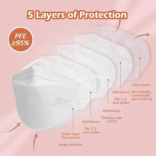 Borje KN95 Face Masks - Image 2