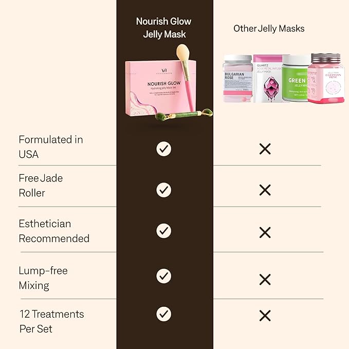 Jelly Mask for Facials - Image 7