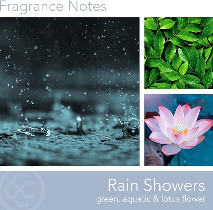 Carolina Rain Showers Scented Candle, 16 oz Wellness Relaxing Aromatherapy - Image 2