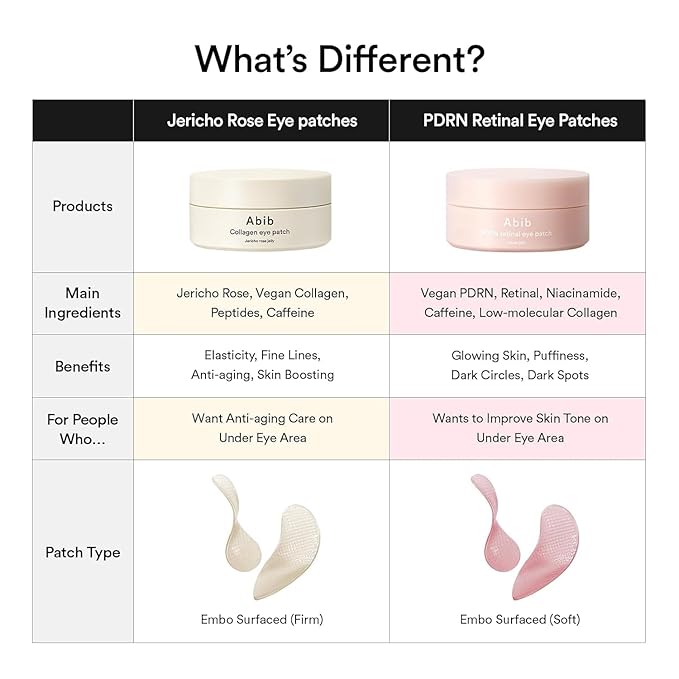 Abib PDRN Retinal Eye Patches for Rejuvenating & Puffy Eyes - Image 8