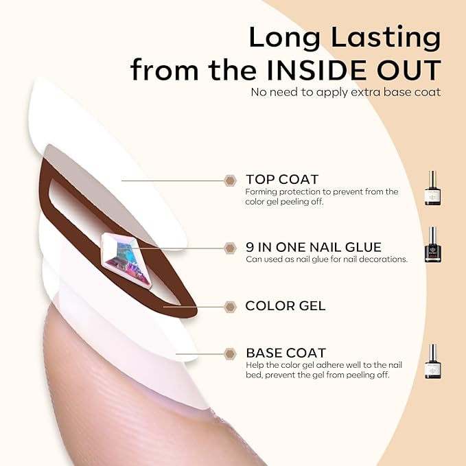 modelones X Gel Nail Glue and Top Base Coat Set, 15ML 3 PCS No Wipe Clear Gel - Image 5