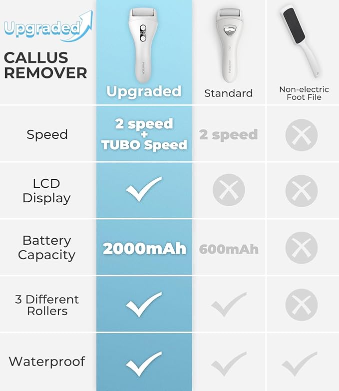Electric Callus Remover for feet, Rechargeable Foot File Electronic Pedicure - Image 5